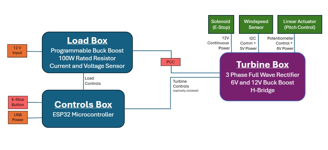 ReNU turbine electrical system overview diagram.