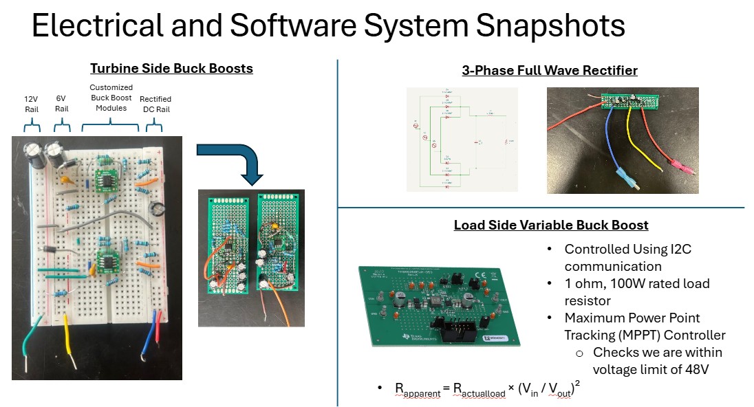 Electrical and Software Snapshots.