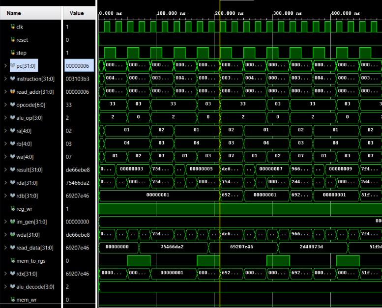 RISC-V datapath waveform / FUSE filesystem layout.